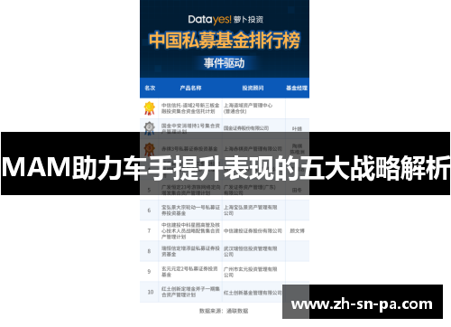 MAM助力车手提升表现的五大战略解析