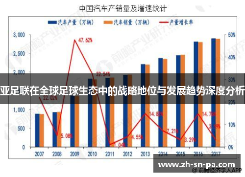 亚足联在全球足球生态中的战略地位与发展趋势深度分析