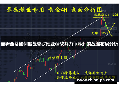 吉姆西蒂如何迎战克罗地亚强敌并力争胜利的战略布局分析