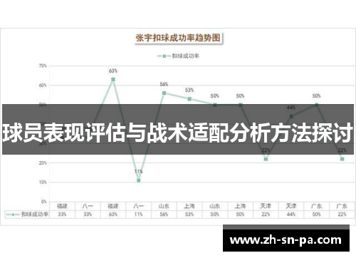 球员表现评估与战术适配分析方法探讨