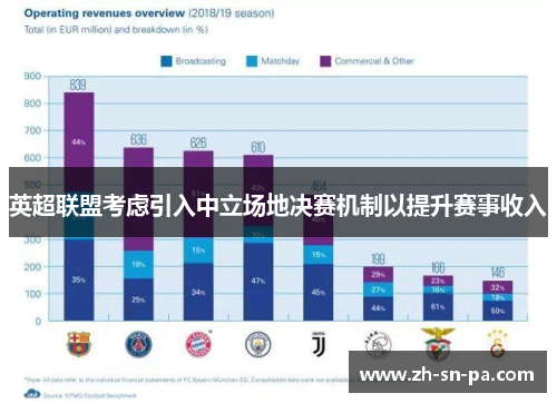 英超联盟考虑引入中立场地决赛机制以提升赛事收入